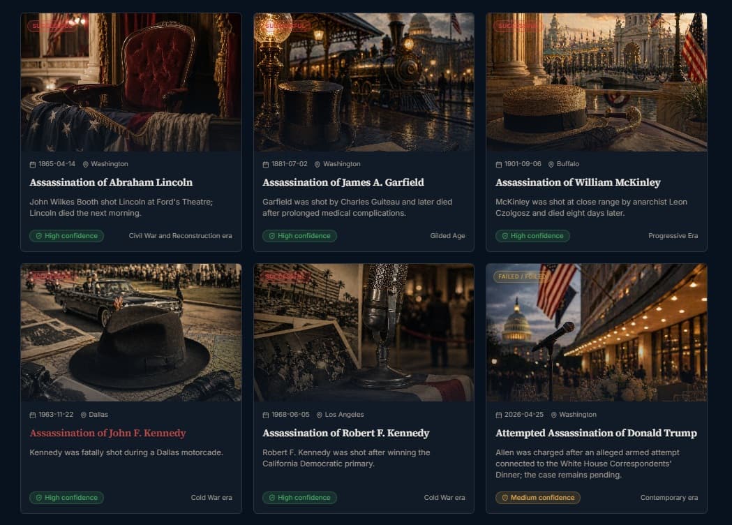 Presidential Assassination Attempts Explorer